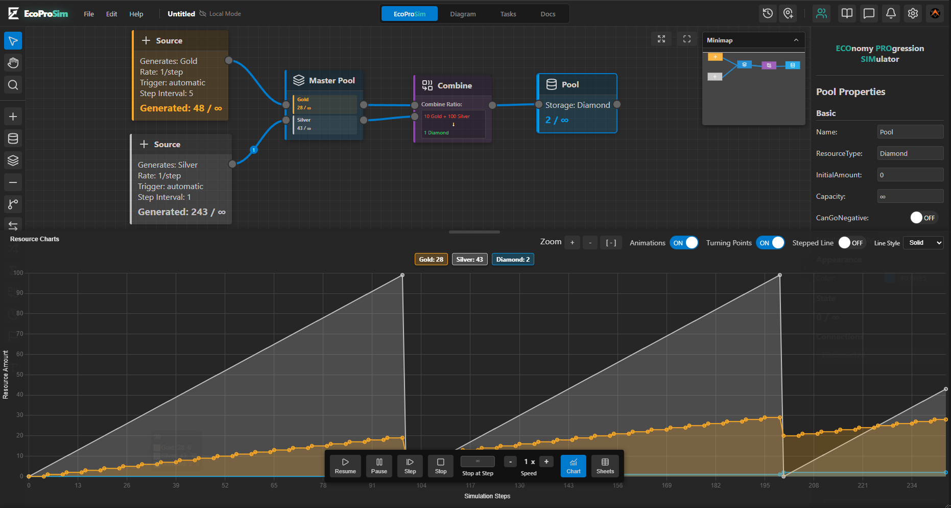 EcoProSim Graph